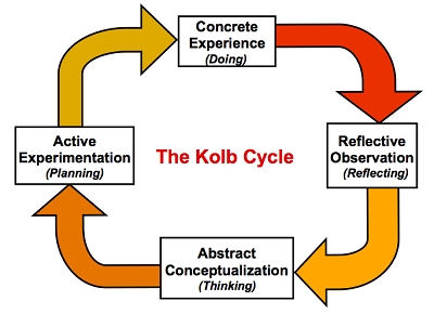 Kolb Cycle